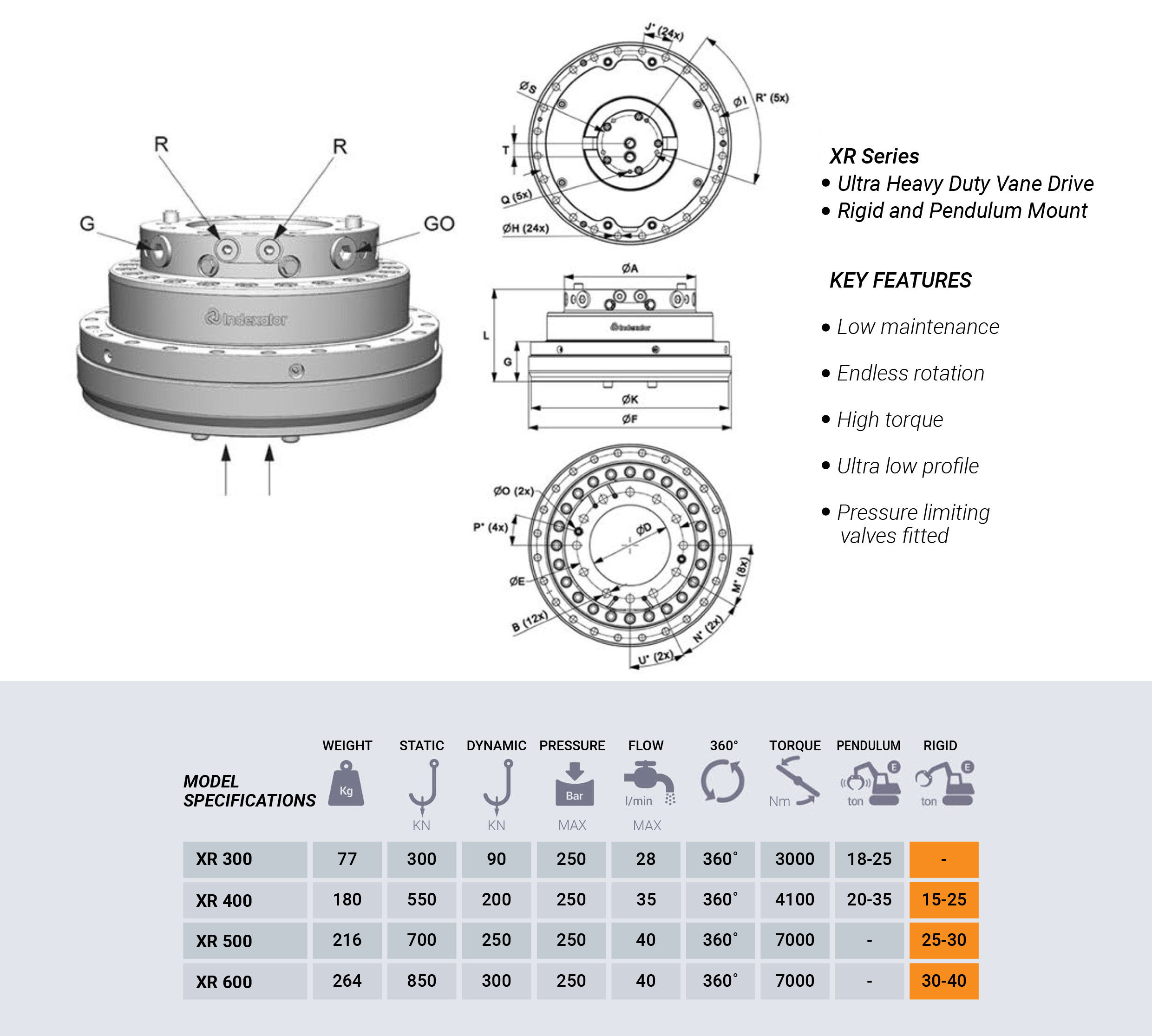 Hydraulic Rotators Hydraulic Rotator