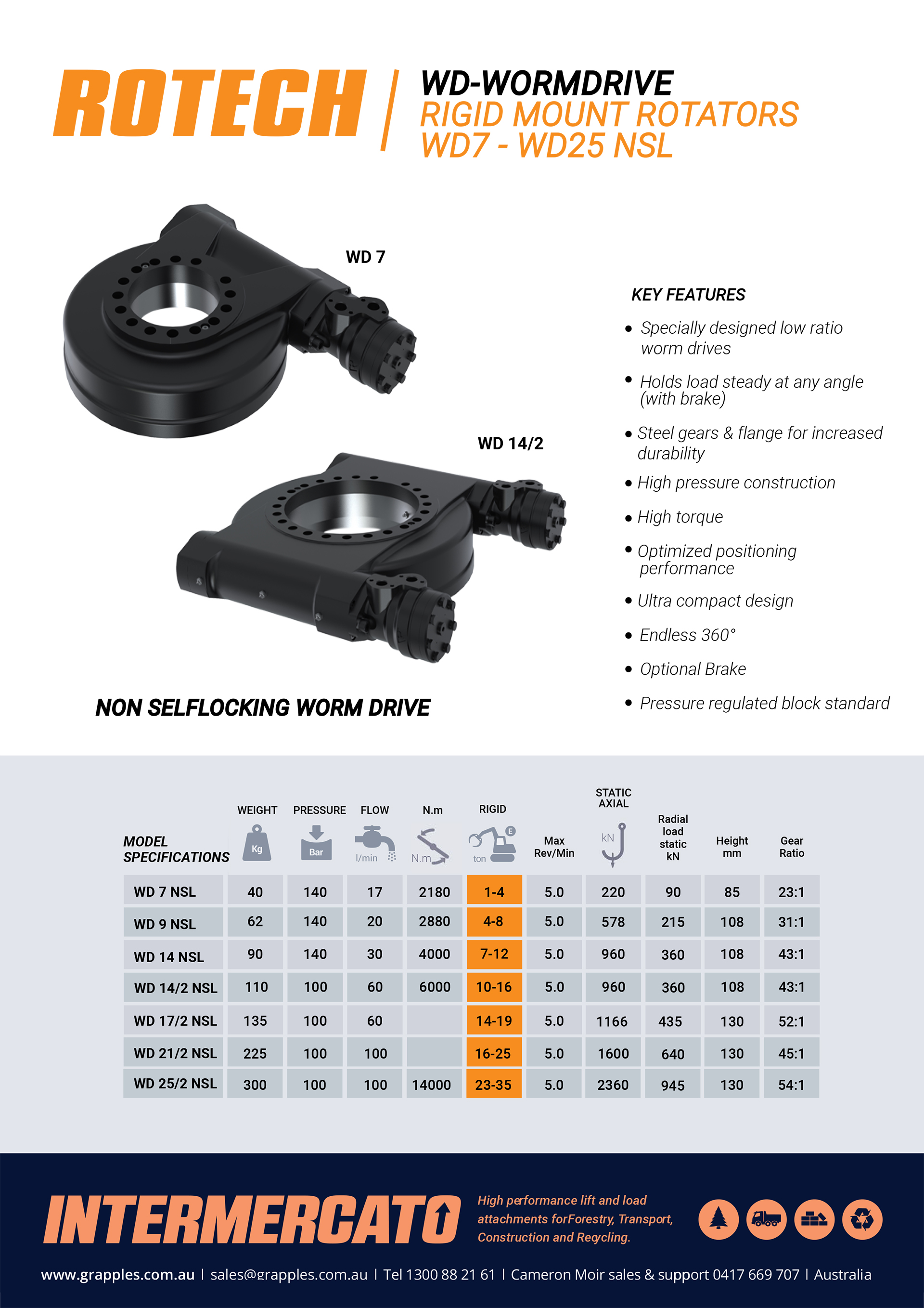 Hydraulic Rotators Hydraulic Rotator