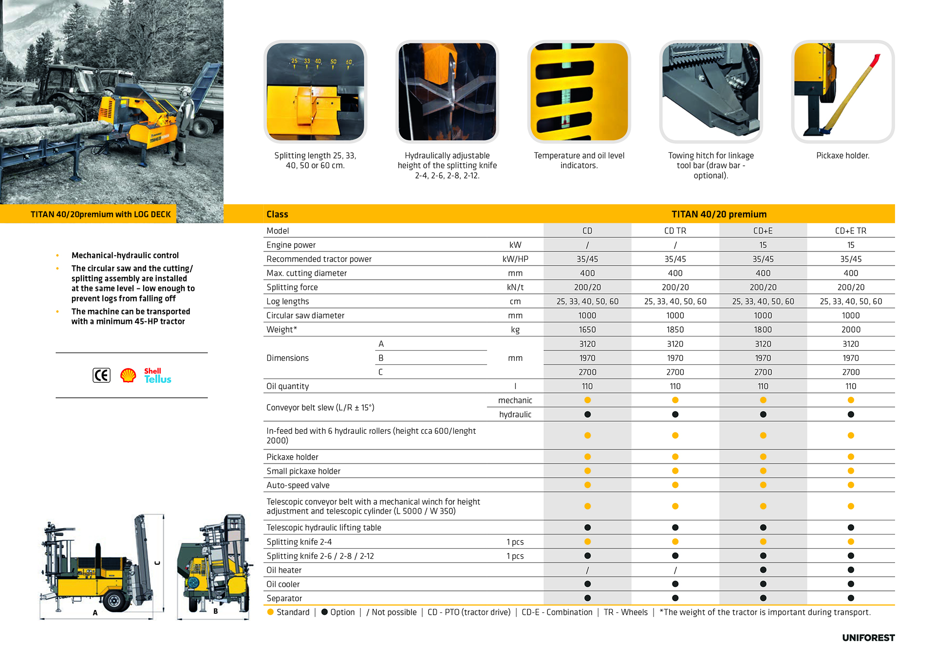 titan 40/20 premium specification sheet